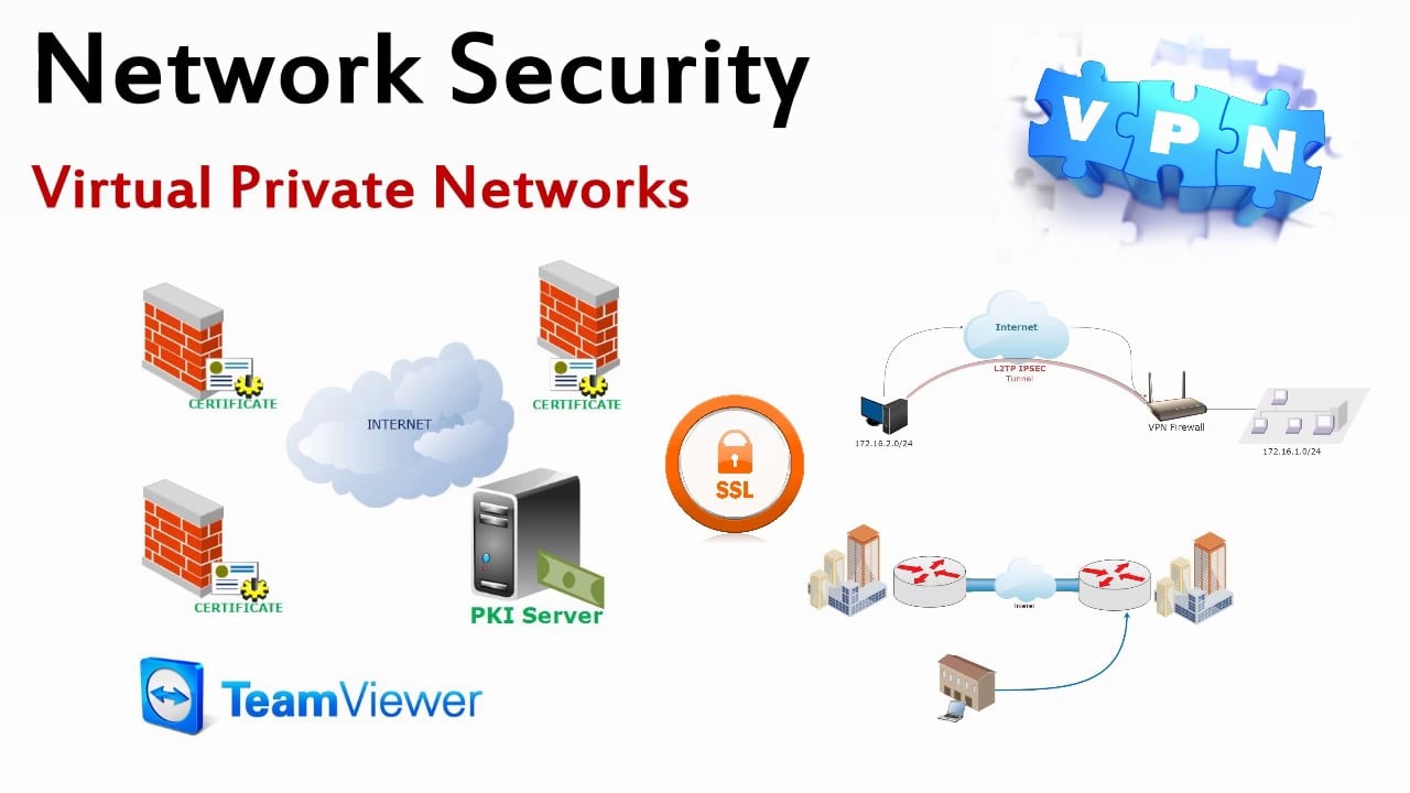Sikkerhet og privatliv